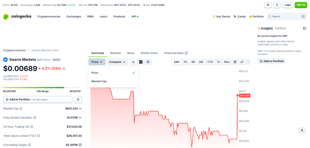 Swarm Markets