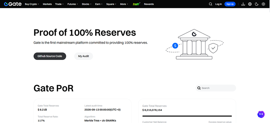 Gate.io Reserves Proof